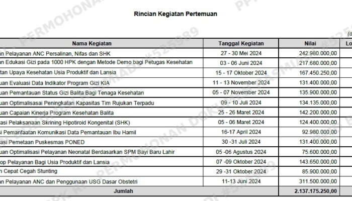 Rincian Kegiatan Pertemuan.
