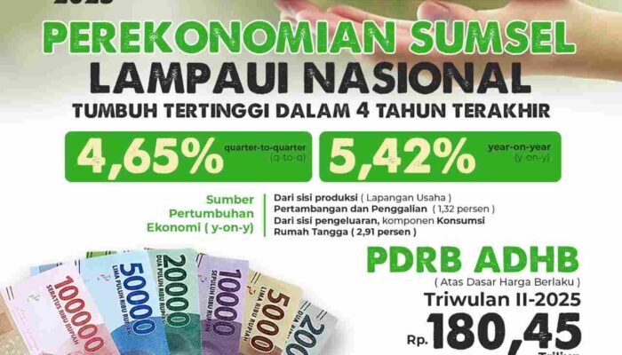 Perekonomian Sumsel Kian Solid, Tumbuh Tertinggi dalam 4 Tahun Terakhir dan Lampaui Nasional