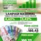 Perekonomian Sumsel Kian Solid, Tumbuh Tertinggi dalam 4 Tahun Terakhir dan Lampaui Nasional