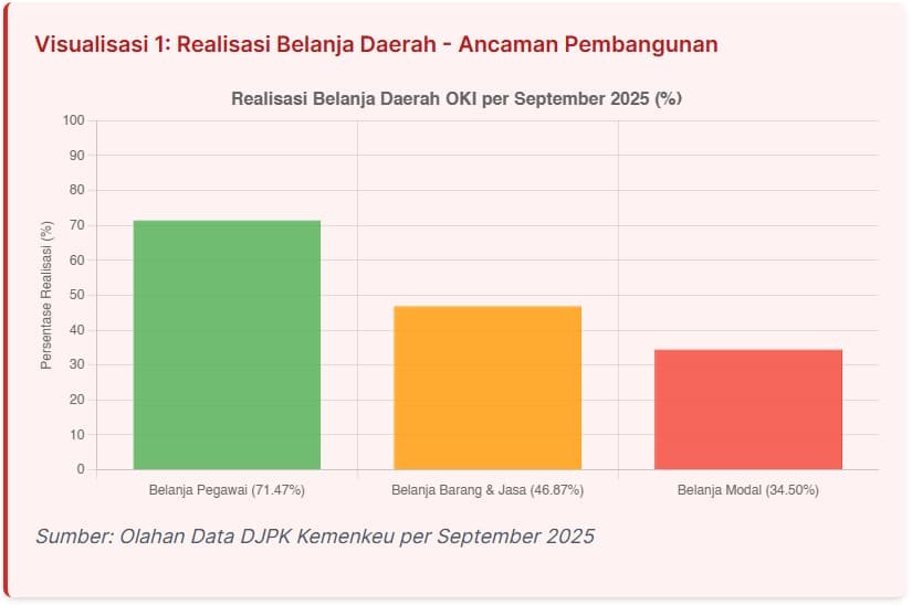 Realisasi Belanja Daerah