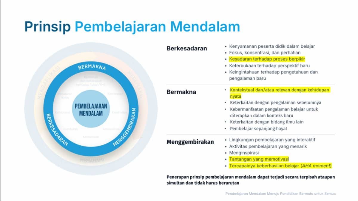 Tiga Prinsip Pembelajaran yang harus menjadi karakter pembeda PM