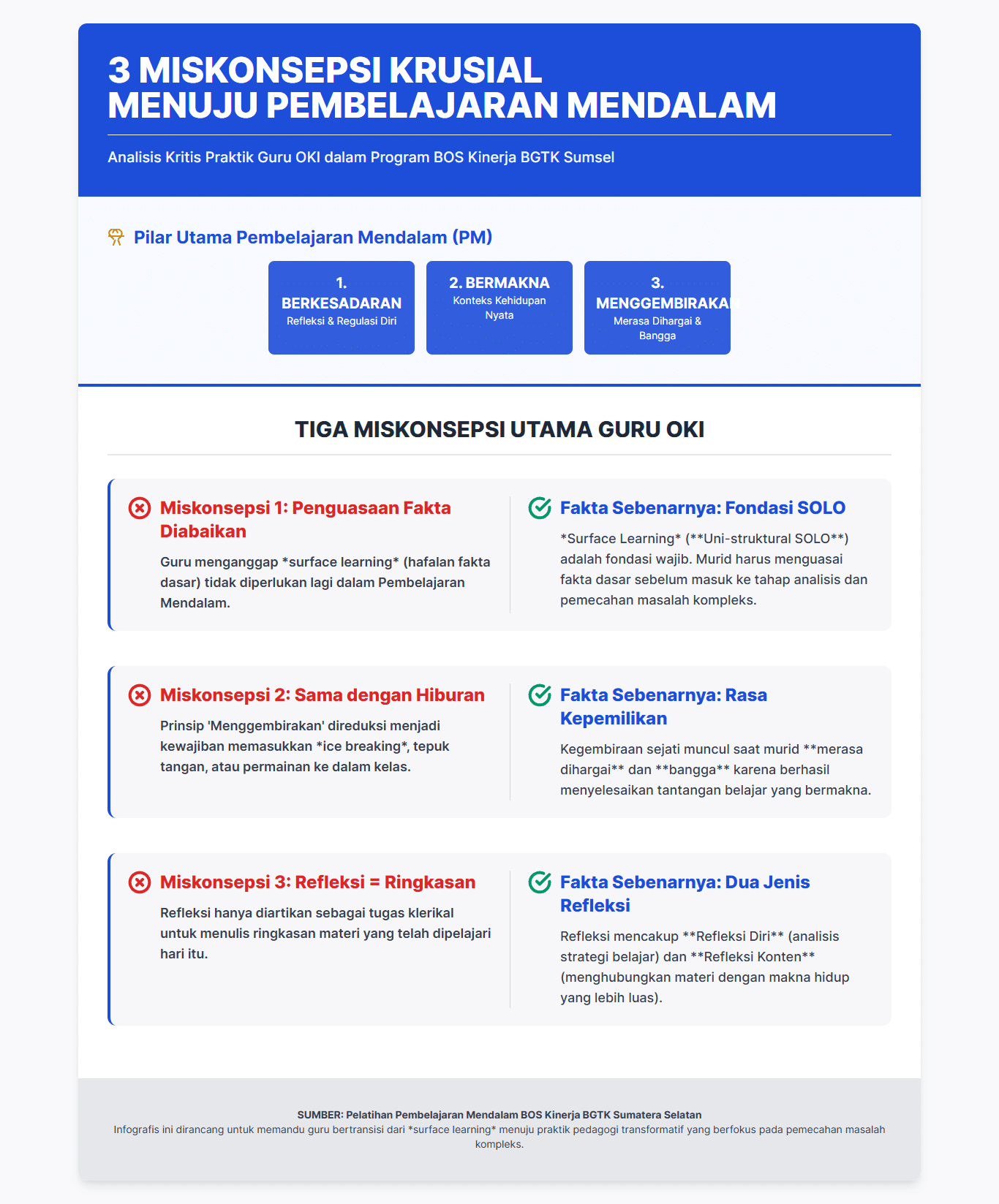 3 Miskonsepsi Pembelajaran Mendalam