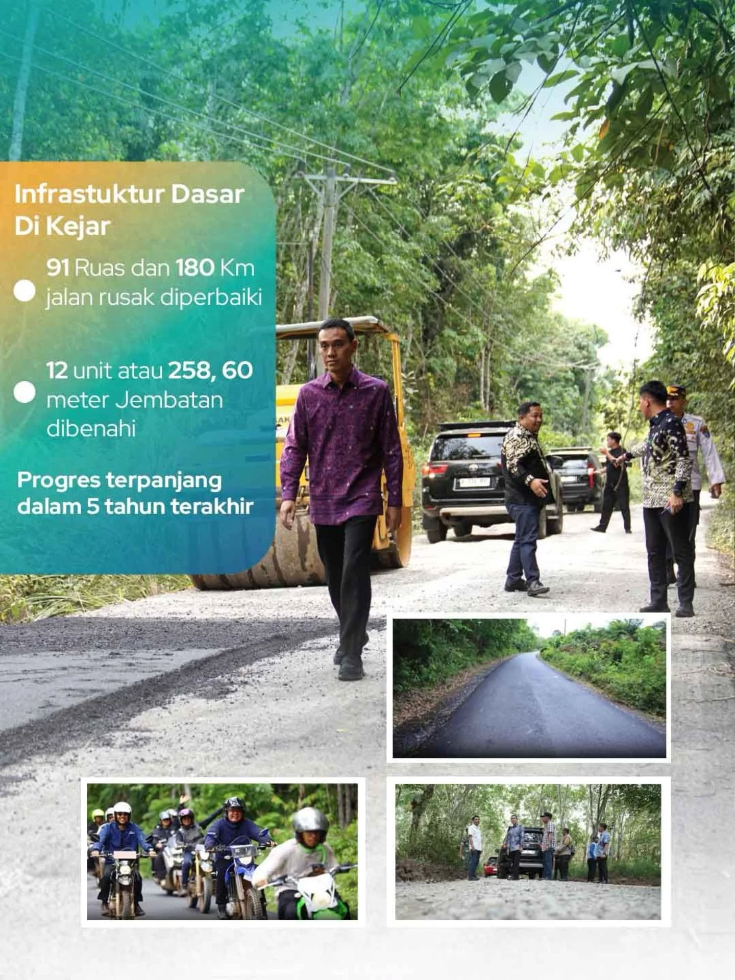 Infografis tren pertumbuhan jalan dan jembatan OKI 2021-2025 yang menunjukkan lonjakan signifikan di tahun terakhir