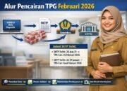 Digitalisasi Penuh dan Tantangan Akurasi Tunjangan Guru