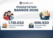 Lubang Menganga di Balik Ketatnya Saringan Bantuan Sosial