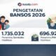 Lubang Menganga di Balik Ketatnya Saringan Bantuan Sosial