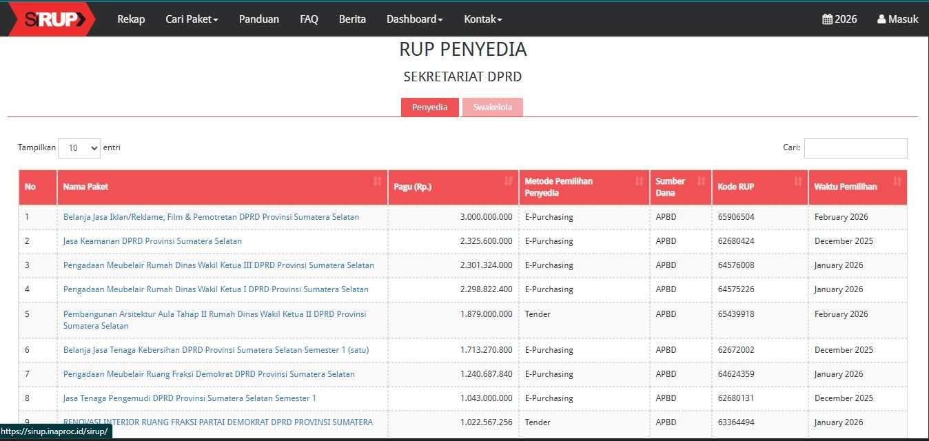 Data laman Sistem Informasi Rencana Umum Pengadaan (SIRUP) Lembaga Kebijakan Pengadaan Barang/Jasa Pemerintah (LKPP)