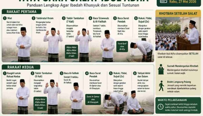 Langkah demi langkah di rakaat pertama