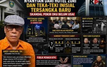 Nyanyian dari Hotel Zuri dan Teka-Teki Inisial Tersangka Baru Skandal Pokir OKU