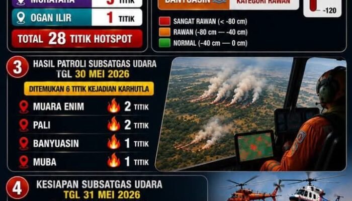 Karhutla OKU Selatan Diantisipasi Lewat Penguatan Mitigasi Dini Masyarakat