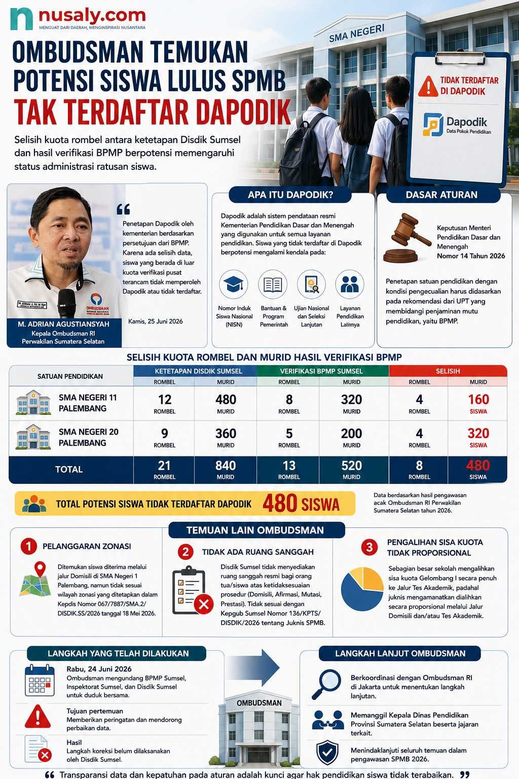 Infografis