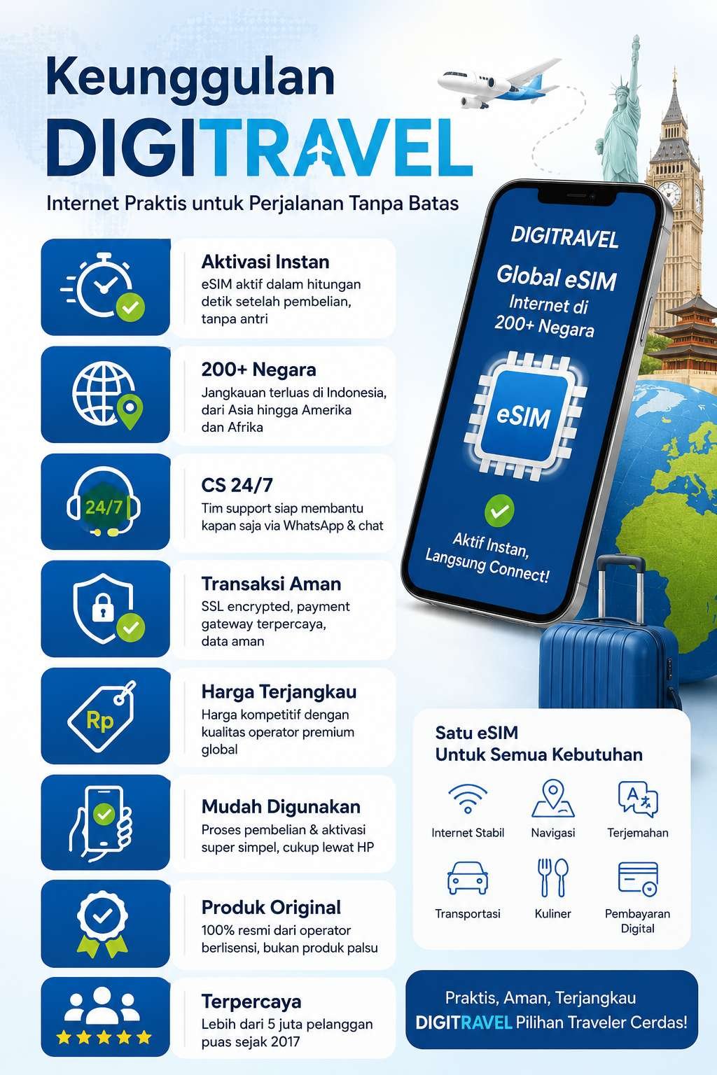 Infografis eSIM