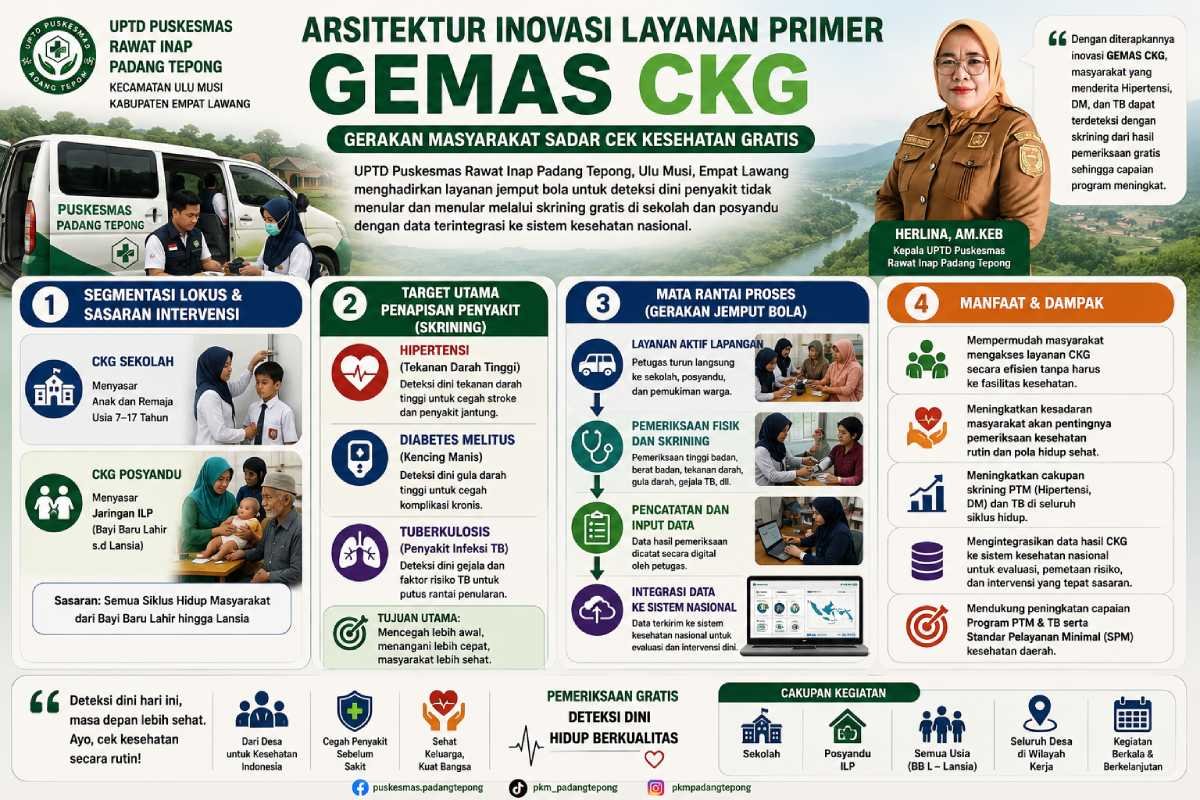 Infografis gerakan kesehatan masyarakat