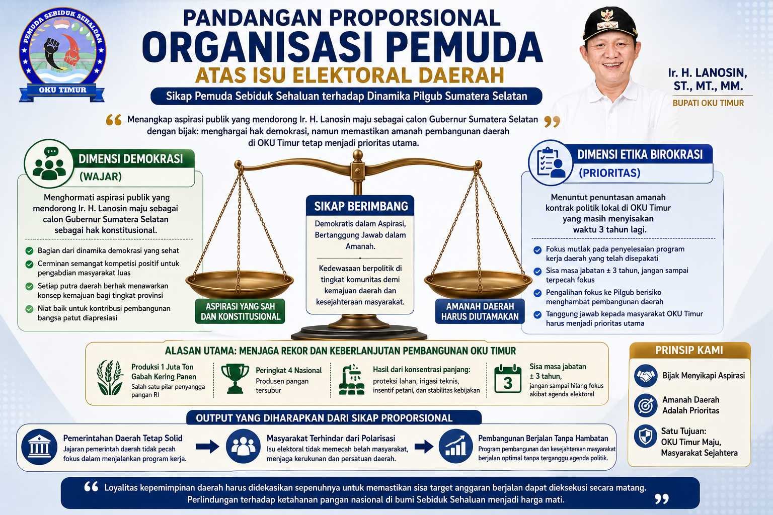 Infografis: Alur Sikap Pemuda Sebiduk Sehaluan Terhadap Isu Pilgub