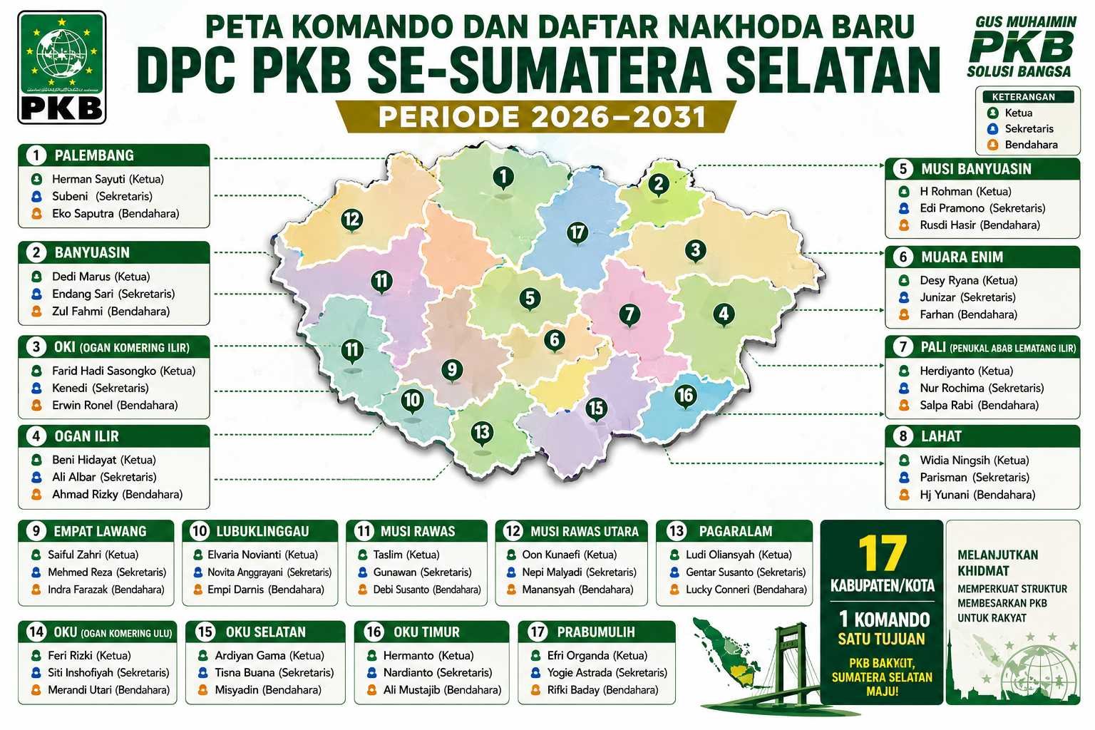 Infografis: Peta Komando dan Daftar Nakhoda Baru DPC PKB se-Sumatera Selatan Periode 2026–2031