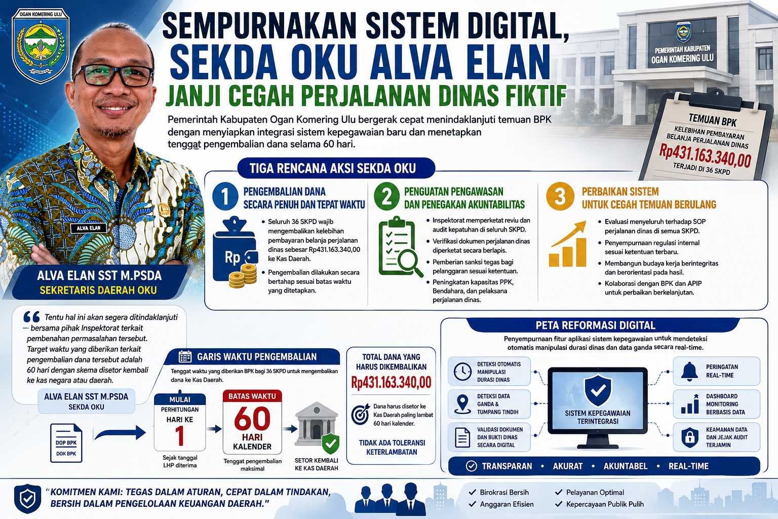 Infografis_ Tiga Rencana Aksi Sekda OKU Respons Temuan BPK