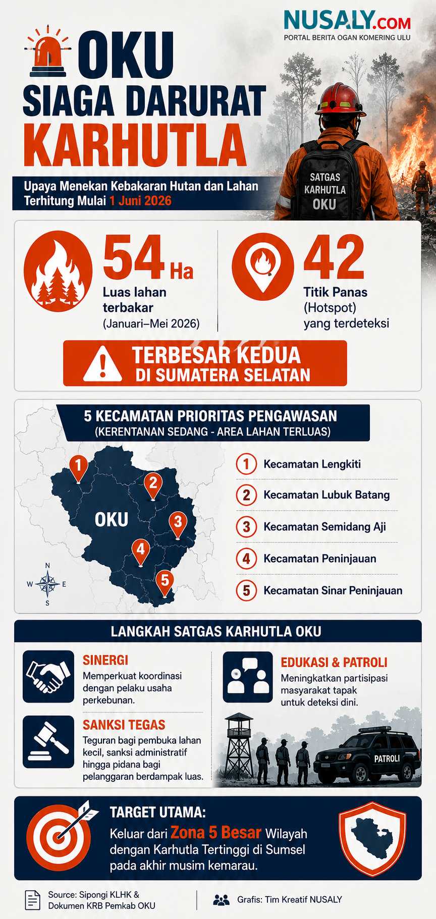 OKU SIAGA DARURAT KARHUTLA