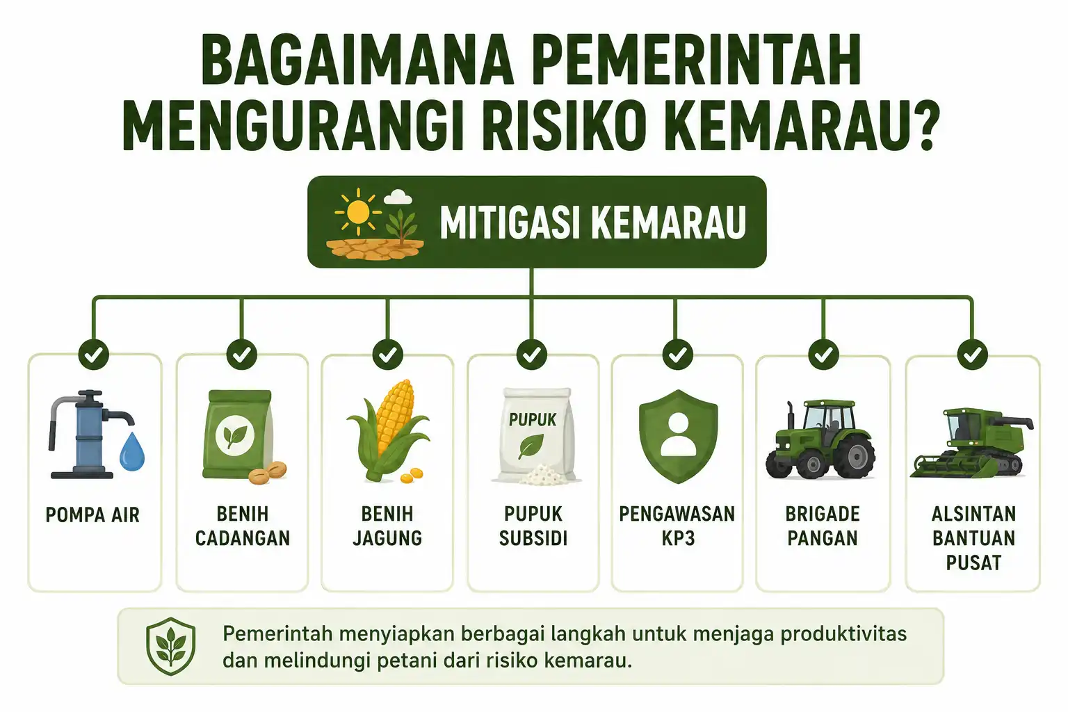 Dukungan Pemerintah Menghadapi Kemarau