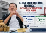 Ketika Dana Bagi Hasil Tersendat, Daerah Makin Tergantung pada Pusat