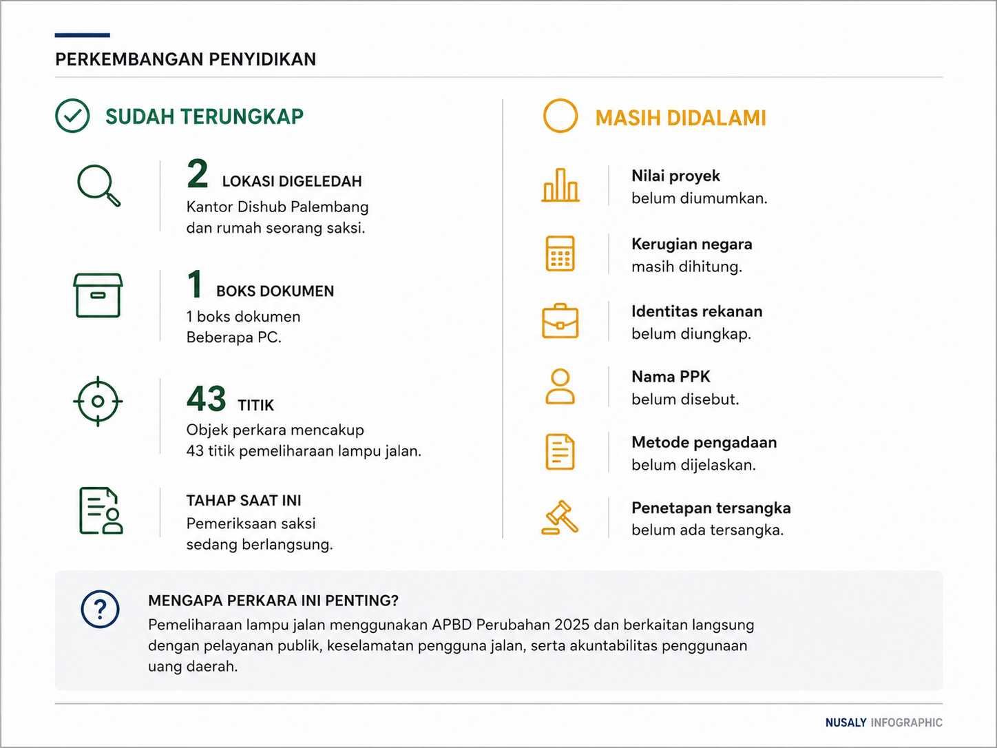 POSISI PENYIDIKAN SAAT INI